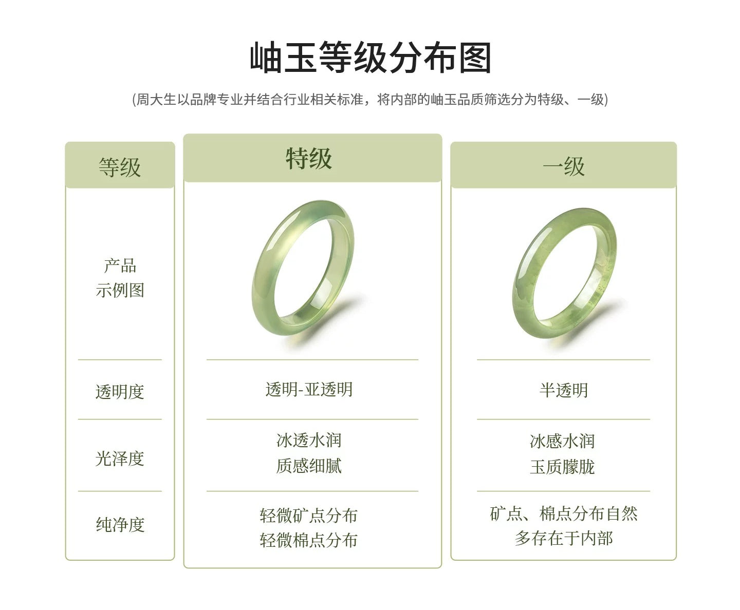 Natural Cyan Frozen Xiuyu Bangle, New Chinese Style Peace Jade with Certificate, Birthday Gift for Girlfriend